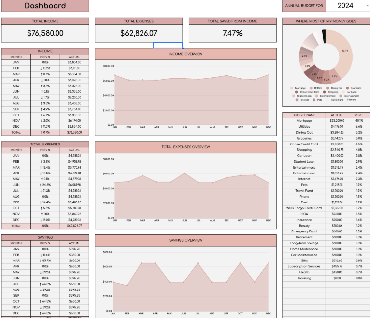 Annual Budget Tracker [12 Months]