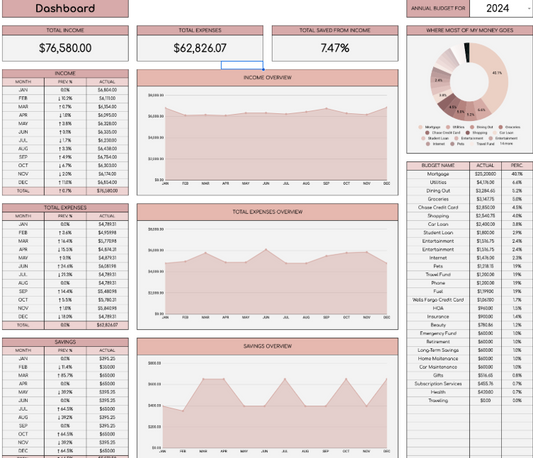 Annual Budget Tracker [12 Months]