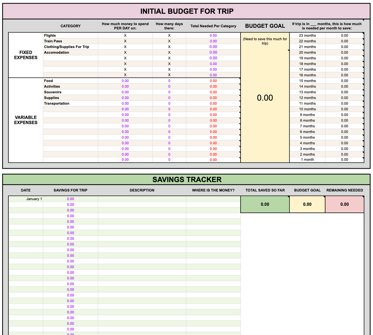Ultimate Travel Planner [Budget, To-do, Packing, Itinerary]