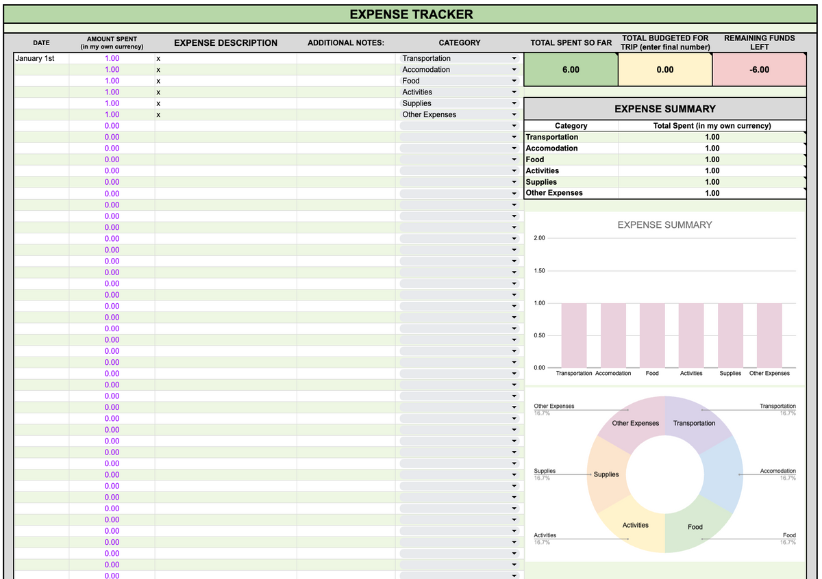 Ultimate Travel Planner [Budget, To-do, Packing, Itinerary]